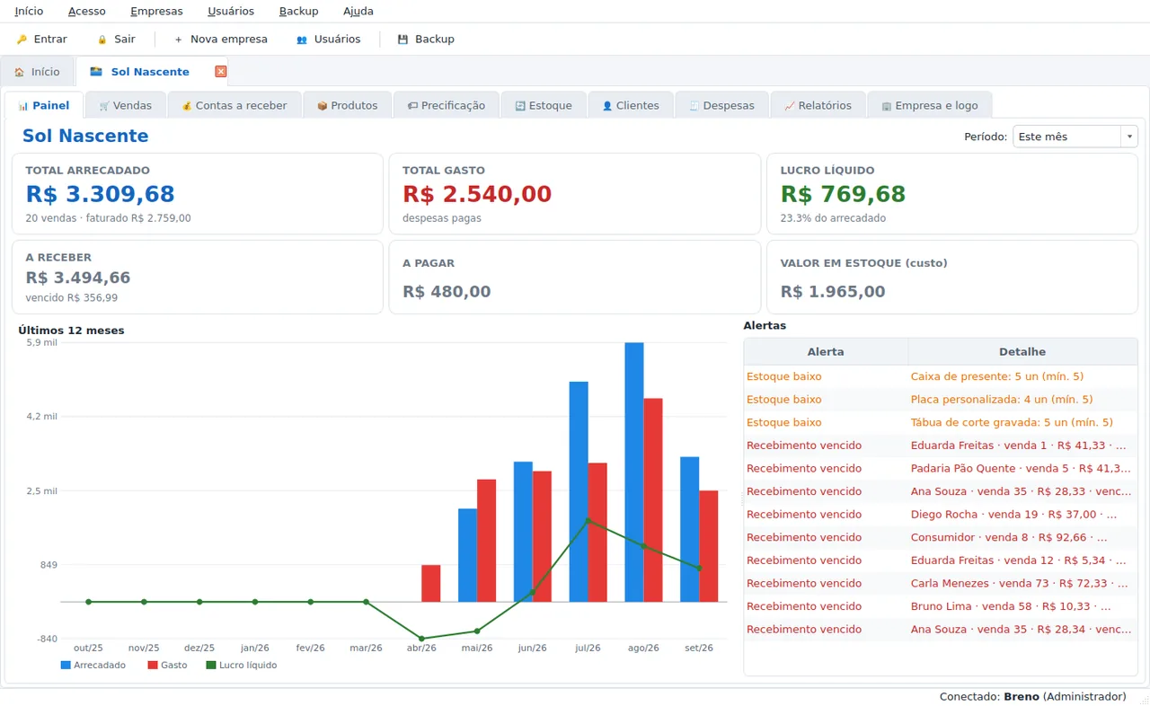 Painel de uma empresa no GestEm